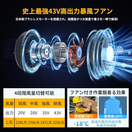 DEALGO 【2025業界最強43V/30000mAh】空調作業服 ファンバッテリー